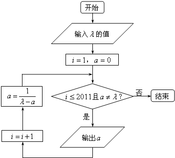 执行下面框图所描述的算法程序,记输出的一列数依次为a1,a2,…,an,n∈N*,n≤2011.若输入λ=2,写出输出结果;若输入λ=2,求数列{a 魔方格