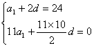 设等差数列{}的前n项和为,已知=24,。求;求数列{}的前n项和;当n为何值时,最大,并求的最大值。 设等差数列{}的前n项和为,已知=24,。求;求数列{}的前n项和;当n为何值时,最大,并求的最大值。