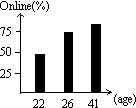A typical① Chinese Internet user is a young male who prefers instant messaging t A typical① Chinese Internet user is a young male who prefers instant messaging t