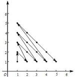 整数的数对列如下:(1,1),(1,2),(2,1),(1,3),(2,2),(3,1),(1,4),(2,3),(3,2), (4,1),(1,5),(2,4 整数的数对列如下:(1,1),(1,2),(2,1),(1,3),(2,2),(3,1),(1,4),(2,3),(3,2), (4,1),(1,5),(2,4