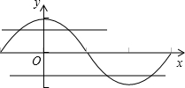 已知函数f=cosx,x∈(π2,3π),若方程f=a有三个不同的根,且从小到大依次成等比数列,则实数a的值为______.