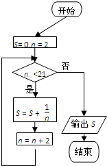如图,程序框图所进行的求和运算是______. 魔方格