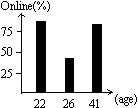 A typical① Chinese Internet user is a young male who prefers instant messaging t A typical① Chinese Internet user is a young male who prefers instant messaging t