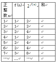 设一个正整数可以表示为,其中,中为1的总个数记为,例如,,,,则A.B.C.D. 设一个正整数可以表示为,其中,中为1的总个数记为,例如,,,,则A.B.C.D.