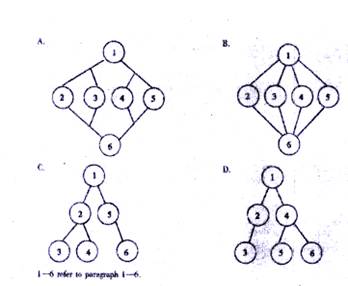 Recently there was a major discovery in the scientific research—the mapping of a Recently there was a major discovery in the scientific research—the mapping of a