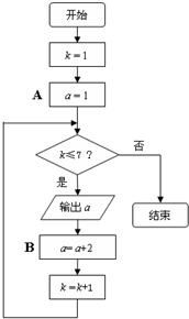 按如图所示的程序框图操作:写出输出的数所组成的数集.若将输出的数按照输出的顺序从前往后依次排列,则得到数列{an},请写出数列{an}的通项公式;如
