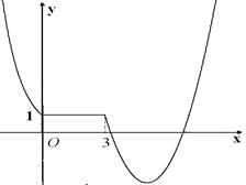 (本小题满分10分)已知函数f ( x ) =( a > 0且a ≠1)图象经过点Q(8, 6).(Ⅰ) 求a的值,并在直角坐标系中画出函数f ( x ) (本小题满分10分)已知函数f ( x ) =( a > 0且a ≠1)图象经过点Q(8, 6).(Ⅰ) 求a的值,并在直角坐标系中画出函数f ( x )