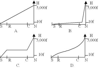 Suppose that we lined up our roughly 14 million United States businesses in orde Suppose that we lined up our roughly 14 million United States businesses in orde