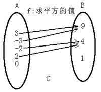 如下图所示,对应关系是从A到B的映射的是 如下图所示,对应关系是从A到B的映射的是