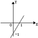 函数y=x+|x|x的图象是图中的A.B.C.D.