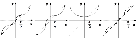 函数y=x+cosx的大致图象是A B CD 函数y=x+cosx的大致图象是A B CD