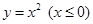 若函数y=f(x)的图象与函数的图象关于直线x-y=0对称,则f(x)=__________________________________. 若函数y=f(x)的图象与函数的图象关于直线x-y=0对称,则f(x)=__________________________________.