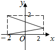 设M={x|-2≤x≤2},N={y|0≤y≤2},函数f的定义域为M,值域为N,则f的图象可以是A.B.C.D. 魔方格