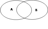 已知,求和;若记符号,①在图中把表示“集合”的部分用阴影涂黑;②求和. 已知,求和;若记符号,①在图中把表示“集合”的部分用阴影涂黑;②求和.