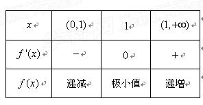 设。若是函数的极大值点,求的取值范围;当时,若在上至少存在一点,使成立,求的取值范围。 设。若是函数的极大值点,求的取值范围;当时,若在上至少存在一点,使成立,求的取值范围。