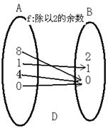 如下图所示,对应关系是从A到B的映射的是 如下图所示,对应关系是从A到B的映射的是