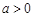 已知函数,.求函数的极值;若函数在区间内有两个零点,求正实数a的取值范围;求证:当时,.(说明:e是自然对数的底数,e=2.71828 已知函数,.求函数的极值;若函数在区间内有两个零点,求正实数a的取值范围;求证:当时,.(说明:e是自然对数的底数,e=2.71828