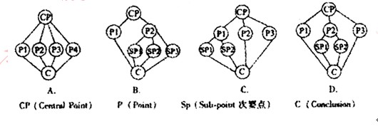 Humankind has tried to improve its standard of living since the very beginning o Humankind has tried to improve its standard of living since the very beginning o