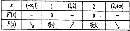 已知函数在 处的切线方程为.(1)求函数的解析式;(2)若关于的方程恰有两个不同的实根,求实数的值 ;(3)数列满足,,求的整数部分. 已知函数在 处的切线方程为.(1)求函数的解析式;(2)若关于的方程恰有两个不同的实根,求实数的值 ;(3)数列满足,,求的整数部分.