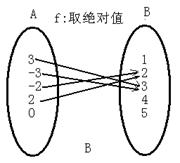 如下图所示,对应关系是从A到B的映射的是 如下图所示,对应关系是从A到B的映射的是