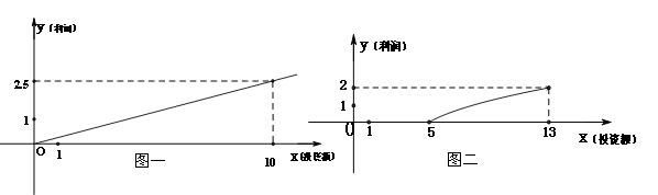 某企业生产产品,拟开发新产品,根据市场调查与预测,产品的利润与投资额关系成正比例关系,如图一;若投资产品,至少需要万元,其利润与投资额关系为, 某企业生产产品,拟开发新产品,根据市场调查与预测,产品的利润与投资额关系成正比例关系,如图一;若投资产品,至少需要万元,其利润与投资额关系为,