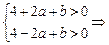 已知关于x的实系数二次方程x2+ax+b=0有两个实数根α、β,证明:|α|<2且|β|<2是2|a|<4+b且|b|<4的充要条件. 已知关于x的实系数二次方程x2+ax+b=0有两个实数根α、β,证明:|α|<2且|β|<2是2|a|<4+b且|b|<4的充要条件.