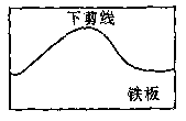 如图,铁匠师傅在打制烟筒弯脖时,为确保对接成直角,在铁板上的下剪线正好是余弦曲线:的一个周期的图象,问弯脖的直径为12 时,应是多少? 如图,铁匠师傅在打制烟筒弯脖时,为确保对接成直角,在铁板上的下剪线正好是余弦曲线:的一个周期的图象,问弯脖的直径为12 时,应是多少?