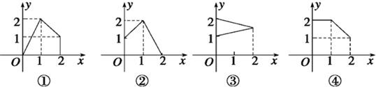 设A={x|0≤x≤2},B={y|1≤y≤2},如下图,能表示从集合A到集合B的映射的是______. 魔方格