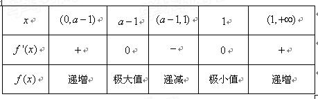 设。若是函数的极大值点,求的取值范围;当时,若在上至少存在一点,使成立,求的取值范围。 设。若是函数的极大值点,求的取值范围;当时,若在上至少存在一点,使成立,求的取值范围。
