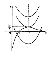 已知函数f(x)= +lnx的图像在点P(m,f(m))处的切线方程为y="x" ,设. 求证:当恒成立;试讨论关于的方程:根的个数. 已知函数f(x)= +lnx的图像在点P(m,f(m))处的切线方程为y="x" ,设. 求证:当恒成立;试讨论关于的方程:根的个数.