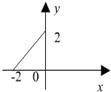 集合M={x|-2≤x≤2},N={y|0≤y≤2},给出下列四个图形,其中能表示以M为定义域,N为值域的函数关系的是A.B.C.D. 魔方格