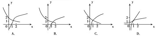 在同一坐标系中画出函数y=logax,y=ax,y=x+a的图像,可能正确的是 在同一坐标系中画出函数y=logax,y=ax,y=x+a的图像,可能正确的是