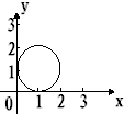 设A={x|0≤x≤2},B={y|0≤y≤2},下列各图中能表示从集合A到集合B的映射是A.B.C.D. 魔方格