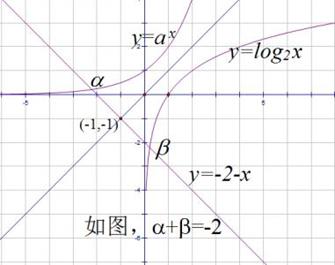 设方程++2=0的实根为,方程++2=0的实根为,试比较的大小 设方程++2=0的实根为,方程++2=0的实根为,试比较的大小