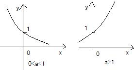 若函数y=ax+b-1(a>0且a≠1 )的图象经过一、三、四象限,则下列结论中正确的是( )A.a>1且b<1B.0<a<1 且 若函数y=ax+b-1(a>0且a≠1 )的图象经过一、三、四象限,则下列结论中正确的是( )A.a>1且b<1B.0<a<1 且