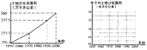 据报道,我国目前已成为世界上受荒漠化危害最严重的国家之一,如表示我国土地沙化总面积在上个世纪五六十年代、七八十年代、九十年代的变化情况,由图中的相关信息,可将上 魔方格