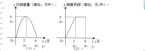 某公司是专门生产健身产品的企业,第一批产品上市销售40天内全部售完,该公司对第一批产品上市后的市场销售进行调研,结果如图、所示. 某公司是专门生产健身产品的企业,第一批产品上市销售40天内全部售完,该公司对第一批产品上市后的市场销售进行调研,结果如图、所示.