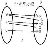 如下图所示,对应关系是从A到B的映射的是 如下图所示,对应关系是从A到B的映射的是