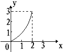 设A={x|0≤x≤2},B={y|0≤y≤2},下列各图中能表示从集合A到集合B的映射是A.B.C.D. 魔方格