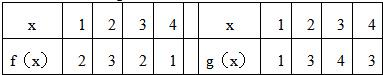 已知函数f与g分别由下表给出:且f)=2,则x=______. 魔方格