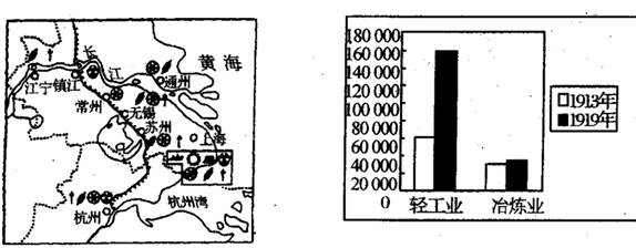 (16分)材料一民国初年的中国民族资本主义企业——南洋兄弟烟草公司产品销售示意图。(注:1917年上海厂开工后的产品销售 (16分)材料一民国初年的中国民族资本主义企业——南洋兄弟烟草公司产品销售示意图。(注:1917年上海厂开工后的产品销售