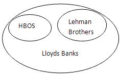 阅读理解。 As financial crisis today claimed more victims this week on Wall 阅读理解。 As financial crisis today claimed more victims this week on Wall