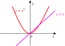 已知集合A={(x,y)|y=x2,x∈R},B={(x,y)|y=x,x∈R},则集合A∩B中的元素个数为 ( )A.0B.1C.2 已知集合A={(x,y)|y=x2,x∈R},B={(x,y)|y=x,x∈R},则集合A∩B中的元素个数为 ( )A.0B.1C.2
