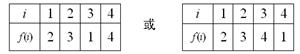 给定集合,.若是的映射,且满足:任取若,则;任取若,则有.则称映射为的一个“优映射”.例如:用表1表示的映射:是一个“优映射”.表1表2123231 给定集合,.若是的映射,且满足:任取若,则;任取若,则有.则称映射为的一个“优映射”.例如:用表1表示的映射:是一个“优映射”.表1表2123231