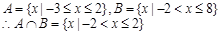 已知集合,集合.(1) 求当时,; (2) 若,求实数的取值范围. 已知集合,集合.(1) 求当时,; (2) 若,求实数的取值范围.