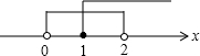 已知全集U=R,A={x|0<x<2},B={x|x≥1},求:A∩BA∪B∩A.