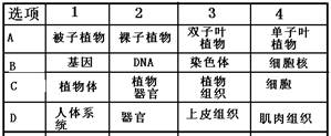 如果用下图表示各种概念之间的关系,下列选项中与图示相符的是 如果用下图表示各种概念之间的关系,下列选项中与图示相符的是