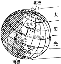 读地球某时刻太阳光照示意图,下列说法正确的是A.南极笼罩在黑夜之中B.太阳正好直射在赤道地区C.北京的天还没有亮D.对全球来说,白昼范围大于黑夜范围