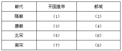 填空。 填空。