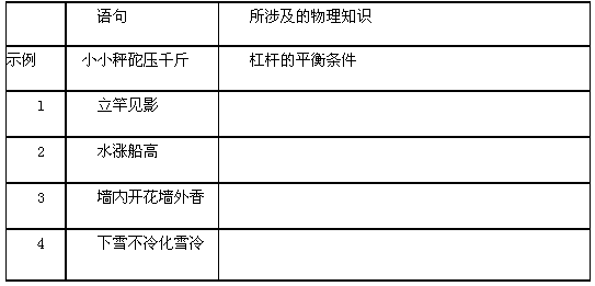 中国的语言丰富多彩,其中有些内容与物理有关,请把下表中的语句所涉及的物理知识填写出来。 中国的语言丰富多彩,其中有些内容与物理有关,请把下表中的语句所涉及的物理知识填写出来。